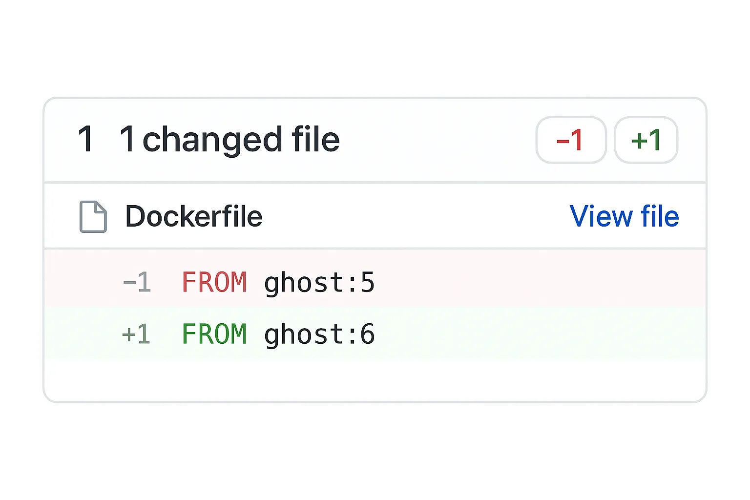 How I Upgraded Ghost CMS from 5 to 6 by Changing a Single Number