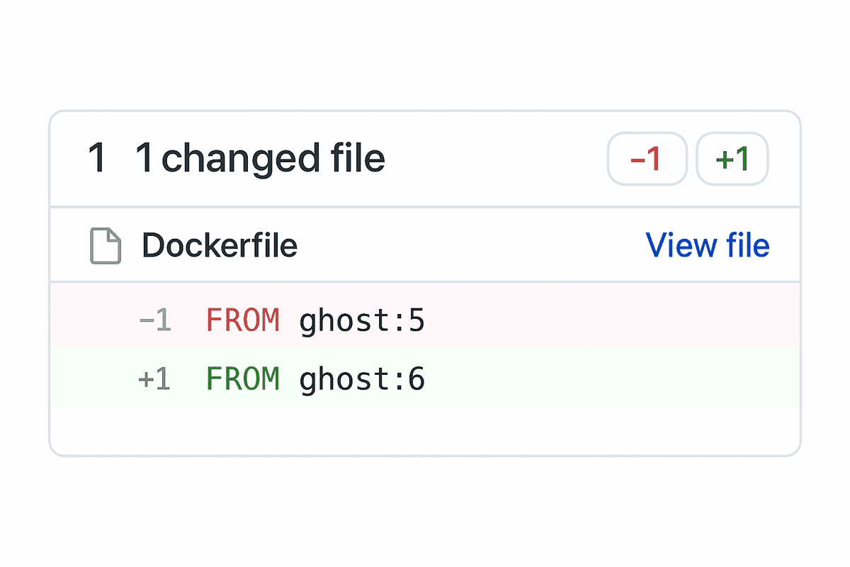 How I Upgraded Ghost CMS from 5 to 6 by Changing a Single Number