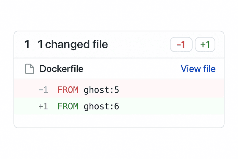 How I Upgraded Ghost CMS from 5 to 6 by Changing a Single Number